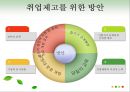 지방대학 미취업 현황과 대책 9페이지