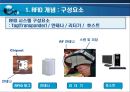 RFID [Radio Frequency Identification]에 대해서 6페이지