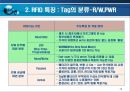 RFID [Radio Frequency Identification]에 대해서 13페이지