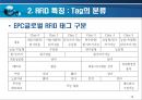 RFID [Radio Frequency Identification]에 대해서 14페이지