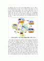 차세대 정보통신 기술동향 - Grid Computing[그리드 컴퓨팅] 12페이지