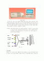 기기분석 FT-IR Spectroscopy보고서 2페이지