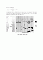 기기분석 FT-IR Spectroscopy보고서 10페이지