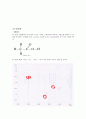 기기분석 FT-IR Spectroscopy보고서 11페이지