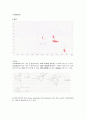 기기분석 FT-IR Spectroscopy보고서 15페이지