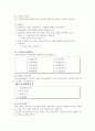 창의성에 대한 개념을 정의하고 보육현장에서 창의적인 교사가 되기 위해 그리고 창의적인 영유아를 위해 할 수 있는 노력들은 어떠한 것들이 있는지 창의성 이론에 기초하여 예를 들어 자신의 견해를 기술 7페이지