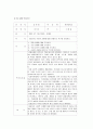 독거노인 사례관리 보고서(종합사회복지관) 7페이지