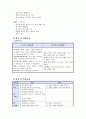 저소득 편모가정의 방임 아동에 대한 정서적 지지 사례관리 보고서 7페이지