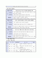 저소득 편모가정의 방임 아동에 대한 정서적 지지 사례관리 보고서 9페이지