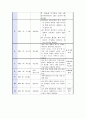 저소득 편모가정의 방임 아동에 대한 정서적 지지 사례관리 보고서 10페이지