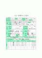 저소득 편모가정의 방임 아동에 대한 정서적 지지 사례관리 보고서 21페이지