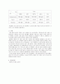 단백질검출 3페이지