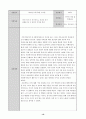 위탁아동의 정서적문제와 진로문제를 위한 사례개입 10페이지