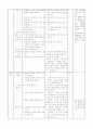 5학년 국어 지도안-의견과 주장-토론 주제를 정하여 토론하기(중안) 2페이지