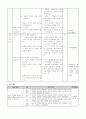 5학년 국어 지도안-의견과 주장-토론 주제를 정하여 토론하기(중안) 3페이지
