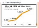 [편의점] 편의점 영업규제로 인한 영향과 전망.PPT자료 7페이지