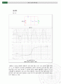 diode 응용회로실험 14페이지