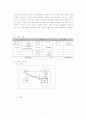 발달장애아동 사례관리,과정평가 첨부 3페이지