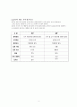 전기전자 리포트 트랜지스터 4페이지