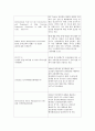선박관련 주요 국제 규정 및 협약 4페이지