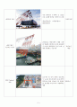 선박 건조 공법 , 선박 건조 최신 기법  5페이지