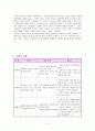 (사회복지실천기술) 사회복지사가 사용하는 공감기술 2페이지