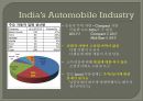 [국제경영 타타나노]Marketing Case Study TaTa Nano v1.0 10페이지
