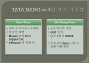 [국제경영 타타나노]Marketing Case Study TaTa Nano v1.0 14페이지