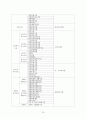 사회복지사업법 보고서 18페이지