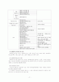 사회복지사업법 보고서 19페이지