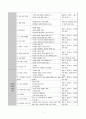청소년문제 이해와 개입방법(인터넷중독) 4페이지