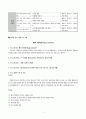 청소년문제 이해와 개입방법(인터넷중독) 5페이지
