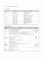 청소년문제 이해와 개입방법(인터넷중독) 6페이지