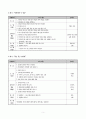 청소년문제 이해와 개입방법(인터넷중독) 7페이지