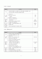 청소년문제 이해와 개입방법(인터넷중독) 8페이지