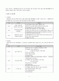 청소년문제 이해와 개입방법(인터넷중독) 11페이지