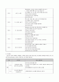 청소년문제 이해와 개입방법(인터넷중독) 12페이지