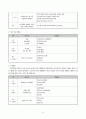 청소년문제 이해와 개입방법(인터넷중독) 13페이지