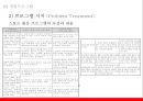 [청소년복지론] 학교폭력 {학교폭력의 심각성, 개입프로그램, 지역사회 서비스자원}.pptx 9페이지