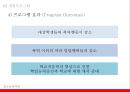 [청소년복지론] 학교폭력 {학교폭력의 심각성, 개입프로그램, 지역사회 서비스자원}.pptx 11페이지