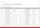 [청소년복지론] 학교폭력 {학교폭력의 심각성, 개입프로그램, 지역사회 서비스자원}.pptx 12페이지