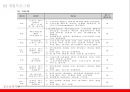[청소년복지론] 학교폭력 {학교폭력의 심각성, 개입프로그램, 지역사회 서비스자원}.pptx 15페이지