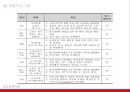 [청소년복지론] 학교폭력 {학교폭력의 심각성, 개입프로그램, 지역사회 서비스자원}.pptx 16페이지
