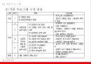 [청소년복지론] 학교폭력 {학교폭력의 심각성, 개입프로그램, 지역사회 서비스자원}.pptx 28페이지