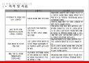 [청소년복지론] 학교폭력 {학교폭력의 심각성, 개입프로그램, 지역사회 서비스자원}.pptx 34페이지