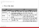 [청소년복지론] 학교폭력 {학교폭력의 심각성, 개입프로그램, 지역사회 서비스자원}.pptx 36페이지