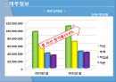 현대자동차의 전략,분석 및 해외진출사례 ppt 5페이지