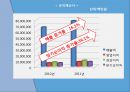 현대자동차의 전략,분석 및 해외진출사례 ppt 6페이지