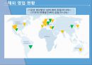 현대자동차의 전략,분석 및 해외진출사례 ppt 8페이지