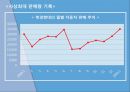 현대자동차의 전략,분석 및 해외진출사례 ppt 13페이지